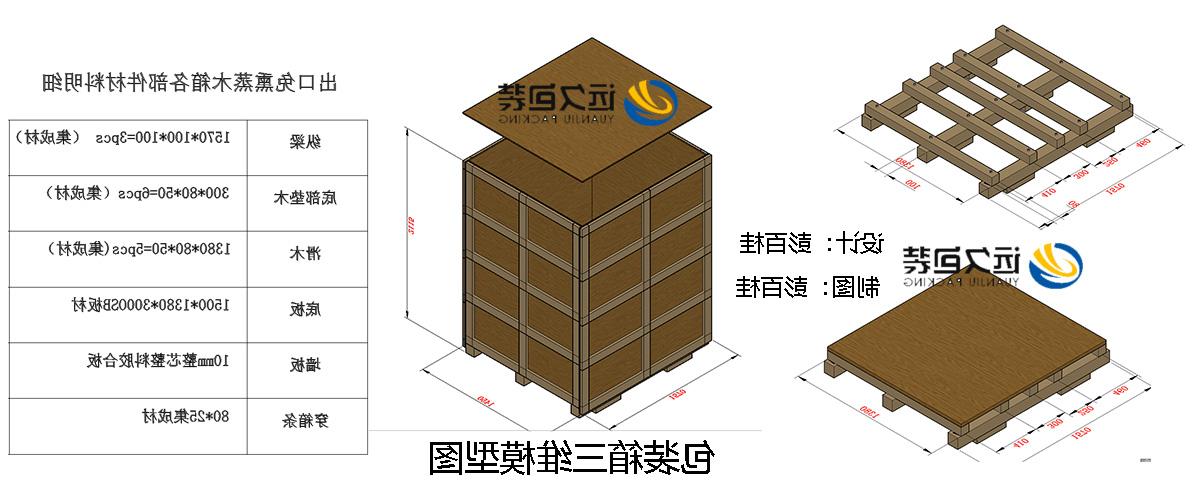 <a href='http://mevg.xingtaiyichuang.com'>买球平台</a>的设计需要考虑流通环境和经济性